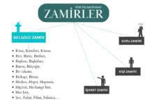 Belgisiz Zamir Belgisiz Zamir Kavram Haritası
