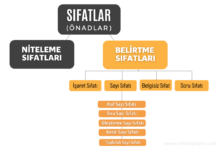 Belirtme Sıfatları Çeşitleri ve Örnekleri Belirtme Sıfatları ve Çeşitleri Kavram Haritası