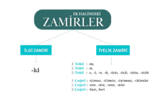 Ek Halindeki Zamirler: İyelik Zamiri, İlgi Zamiri Ek Halindeki Zamirler