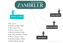 İşaret Zamiri İşaret Zamiri Kavram Haritası