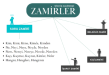 Soru Zamiri Soru Zamiri Kavram Haritası