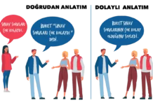 Doğrudan ve Dolaylı Anlatım Doğrudan ve dolaylı anlatımı gösteren bir resim